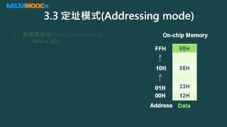 微算機原理及應用(I)_林淵翔_單元三8051的組合語言程式設計_PART A_組合語言的格式、各種定址法