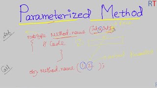 Java-64- Parameterized Method in Java || Java Programming