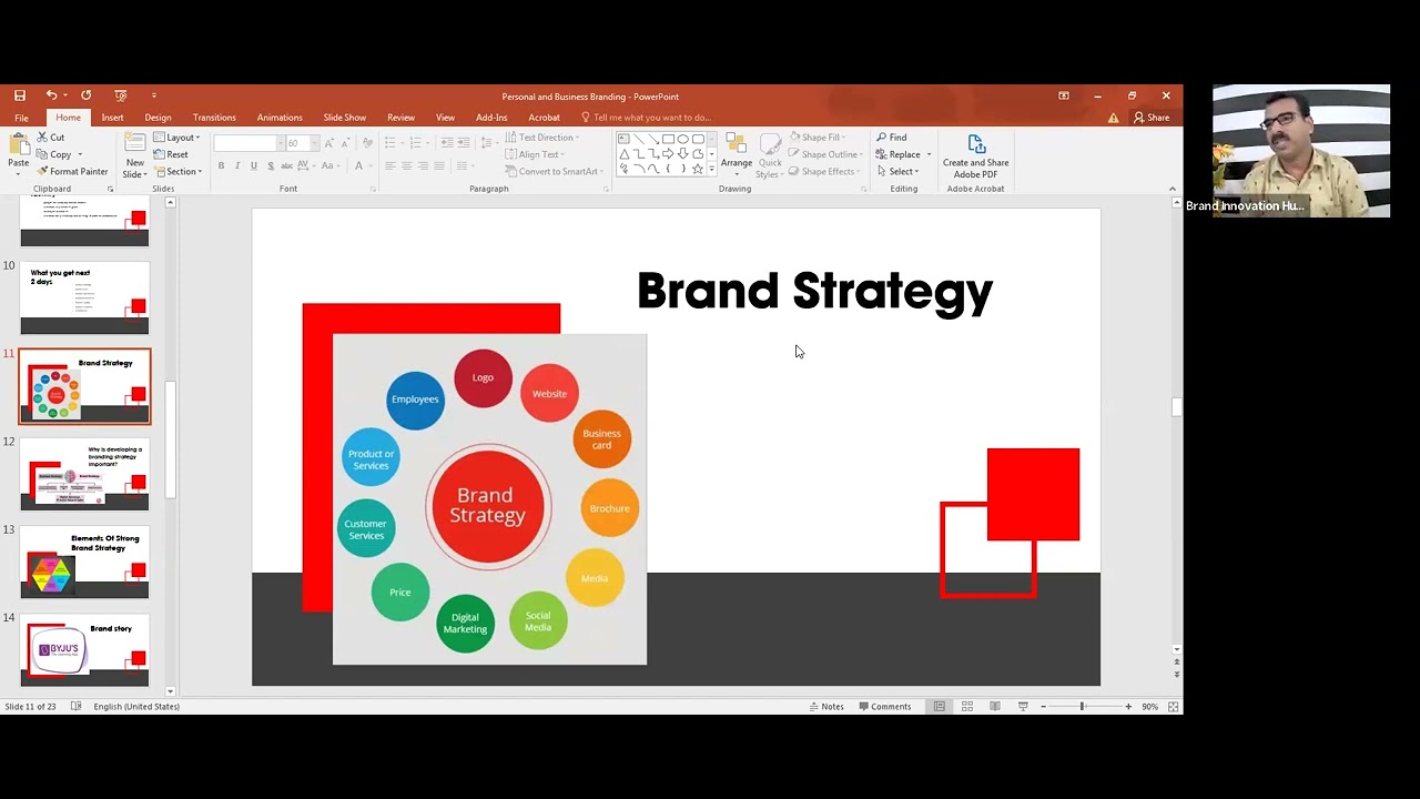 Part 02. Branding For Business Success. - YouTube