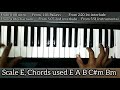 how to play nanu viduvaka yedabayaka song on keyboard how to play on keyboard roland keyboard.