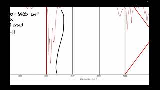 Chem29BSP24 IR Analysis