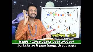 rajesh joshi.19-11-2013.MARAK PLANETS IN SCORPIO LAGNA.