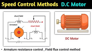 speed control of dc motor | speed control of dc shunt motor | dc motor speed control | motor control
