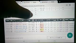 ２/１０　大井競馬第１１Ｒ　第４回雲取賞(ＳIII)　全頭分析予想動画＋３連単買い目紹介