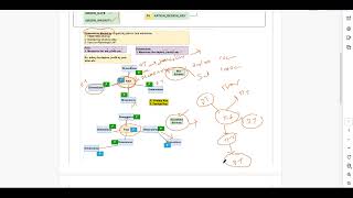 1.4.0 DATA ENGINEER SQL SNOWFLAKE ER DATA MODEL DIMENSION MODELING
