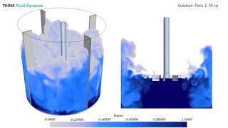 CFD for Industrial Mixing: Liquid Blending with Rushton Turbine