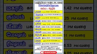 இன்றைய லக்ன நேரம் / வெள்ளிக்கிழமை கார்த்திகை 14(29. 11 . 2024) / #லக்னம், #லக்னநேரம், #shorts,