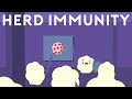 Herd Immunity and COVID 19 | When will we be Protected?