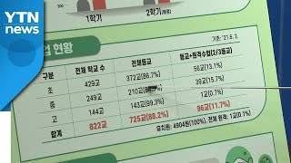 접종률 전국 최고 전남, 오늘부터 전국 첫 전면 등교 / YTN