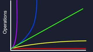 Big O Notation JavaScript Algorithms Lesson 7