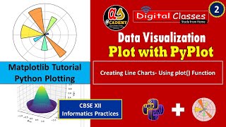 Matplotlib Tutorial | Data Visualization Part -2 | Line Chart in Python | CBSE XII IP
