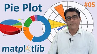 Matplotlib Pie Plot / Chart | Create a Pie Chart in Python Matplotlib? MATPLOTLIB Tutorial - 5