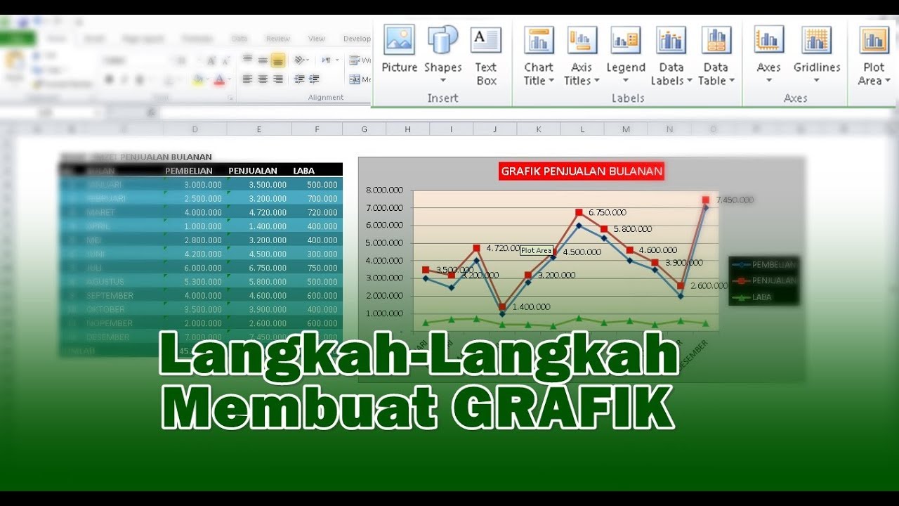 Langkah-Langkah Membuat Grafik Di Excel - YouTube