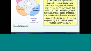 Webinar: Model-Based Systems Engineering De-mystified