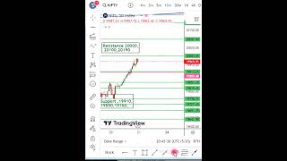 Nifty Tomorrow prediction for tamil  JULY 21  நாளைக்கு நிஃப்டி இப்படி இருக்க வாய்ப்பு Options Tradin