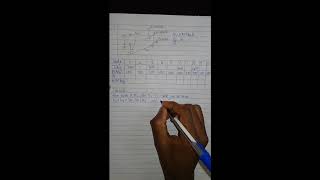 Analyzing regenerative gas turbine with reheat and intercooling part 1: fixing the states