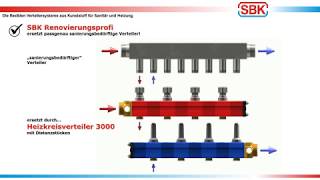 SBK Renovierungsprofi für Heizkreisverteiler