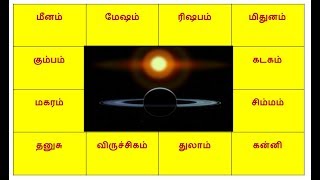 ஜாதகத்தில் சூரியன் + சனி சேர்ந்தால் பொதுப்பலன், Sun Saturn Conjunction in Tamil, Sani Suriyan Join