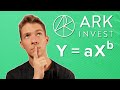 Wright's Law Explained (Ark Invest's Formula for Success)