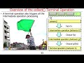 Java Streams: Terminal Operations