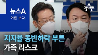 [여론보다]이재명·윤석열, 지지율 동반하락 부른 가족 리스크 | 뉴스A