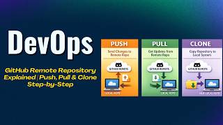 GitHub Remote Repository Explained | Push, Pull & Clone Step-by-Step