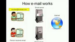 How the email system works