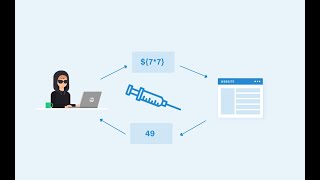 Basic server-side template injection (Video Solution) | 2021