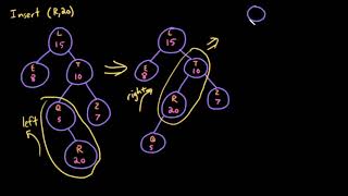 Advanced Data Structures: Treap Insertion