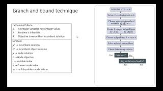 6.1: Integer programming overview