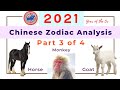 2021 Part 3 of Chinese zodiac analysis for animal signs of horse, goat, and monkey