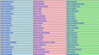 ANGALIA MATOKEO YA KIDATO CHA NNE 2021/2022