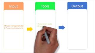 99. PMP Tutorial | Project close Procurement process overview