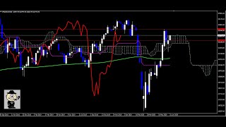 一目均衡表で日経平均株価を予想！2020年6月23日