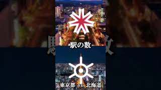 東京VS北海道 #強さ比べ #対決動画 #バズれ