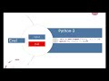 Python From Scratch - 2021 | Python in Tamil | Session - 4 Difference between python 2 and 3