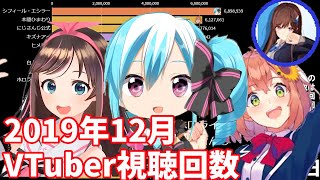 【2019年12月】日本バーチャルユーチューバー再生回数ランキングTOP20推移＆人気動画紹介【VTuber】