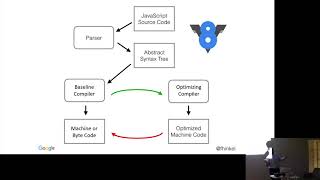 Javascript Performance Mythbusting