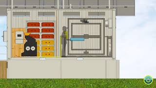 Circular Economy Manufacturing Process