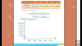 แบบฝึกหัด 3.3 ป.5