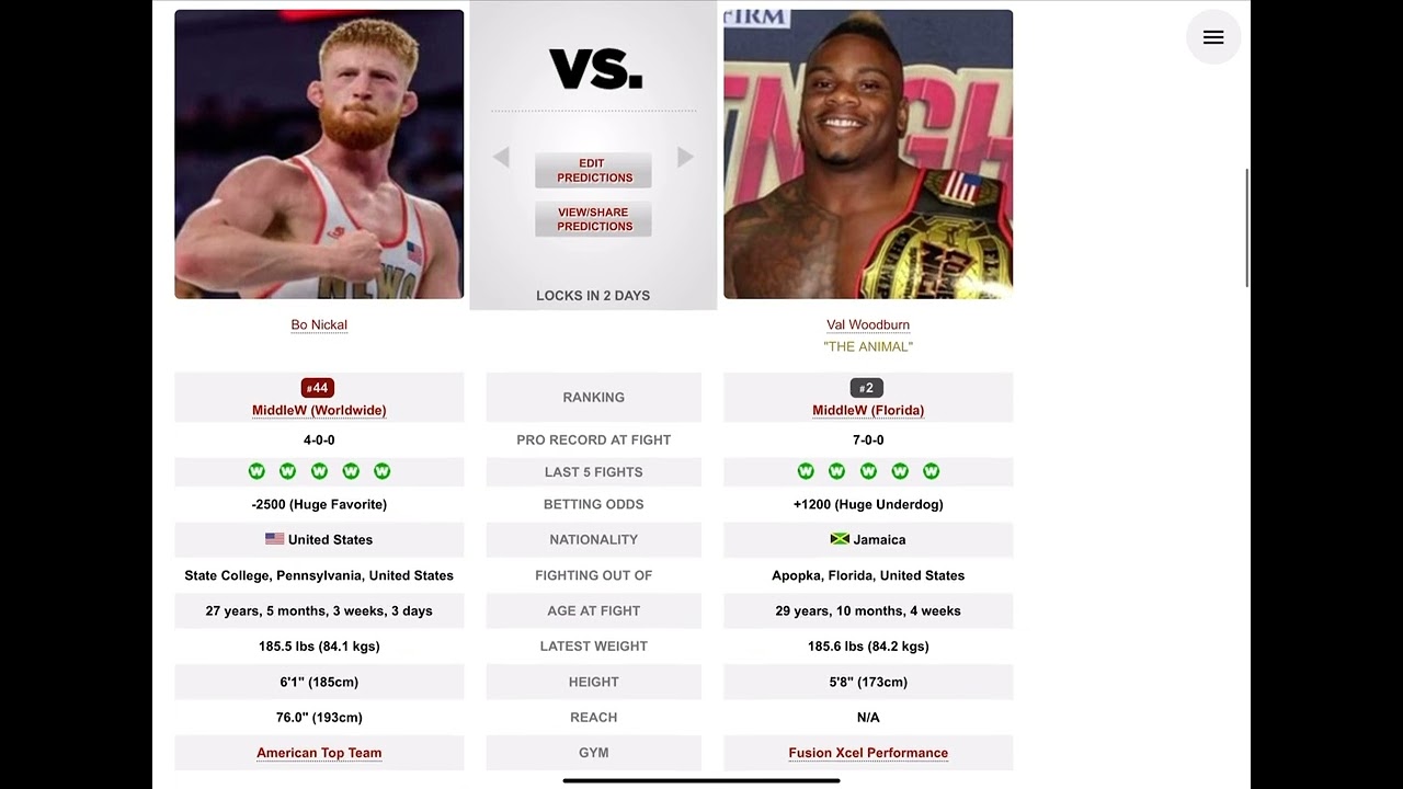 Bo Nickal Vs Val Woodburn Prediction #ufc290 - YouTube