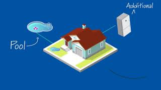 Can I Customize My Home Warranty?