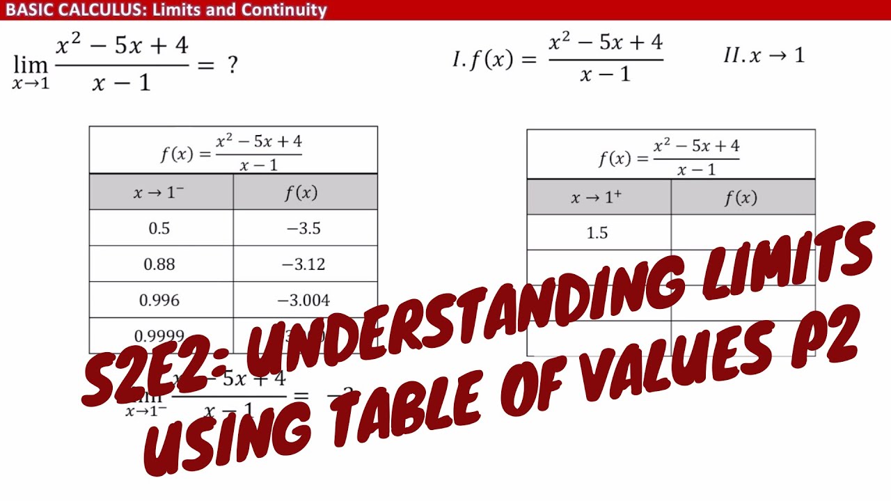 S2E2: Understanding Limits Using Table Of Values By Mathflix With Sir ...