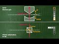 comparison of photon polarization and electron spin u3 03 05