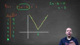 How to Graph Absolute Value Functions - Part 1