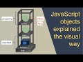 JavaScript objects explained the visual way
