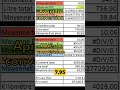 bilan après un an à l éthanol part 1 e85 ethanol