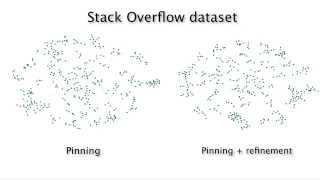 An Incremental Layout Method for Visualizing Online Dynamic Graphs