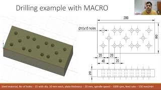 Manual Part Programming - Macro (Subroutine) Programming