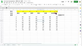 Google試算表活用 - 如何以學分加權方式來計算考試總成績平均 - 20230120